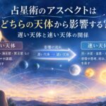 占星術のアスペクトはどちらの天体から影響する？遅い天体（土星・天王星・海王星・冥王星など）から速い天体（月・水星・金星・太陽・火星など）へ影響が流れることを表したイラスト